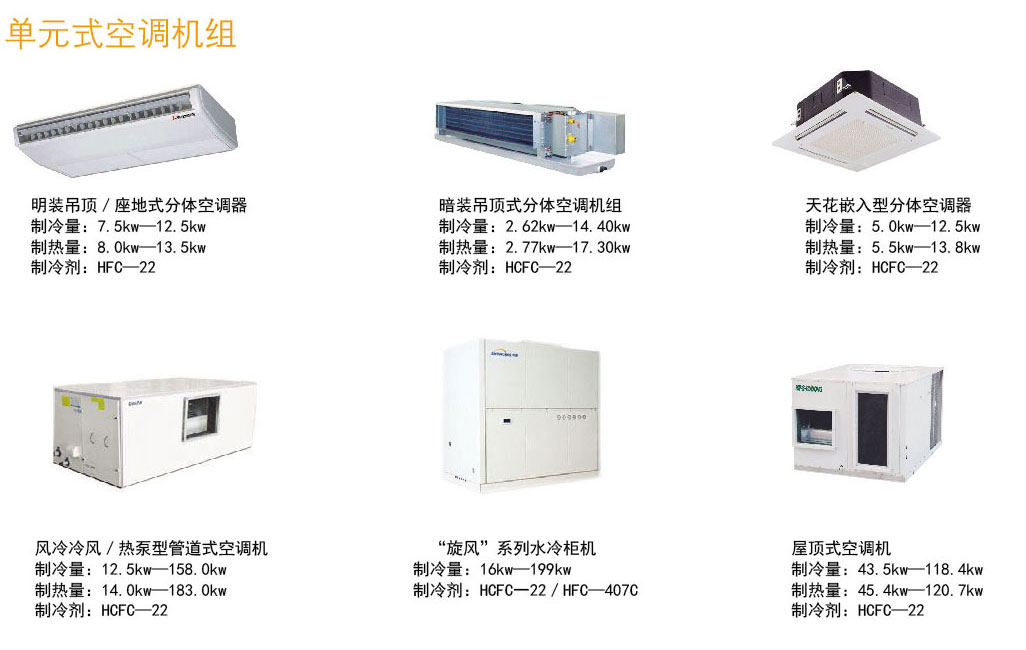 單元式空調(diào)機組